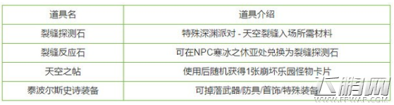 dnf泰波尔斯崩坏乐园入场条件及奖励一览 (1)