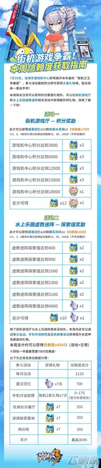 崩坏3街机之王争霸赛开启 信赖度获取指南 (1)