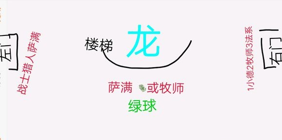 我叫MT4四十级团本怎么打 四十级团本打法教程 (3)