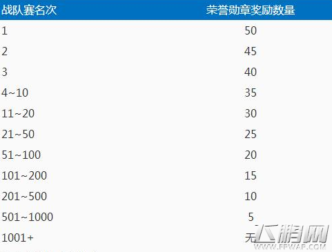 王者荣耀战队赛参与宝箱怎么得 战队赛参与宝箱有什么用 (1)