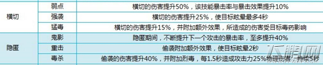 我叫MT4刺客宝石怎么选 刺客宝石搭配攻略 (7)