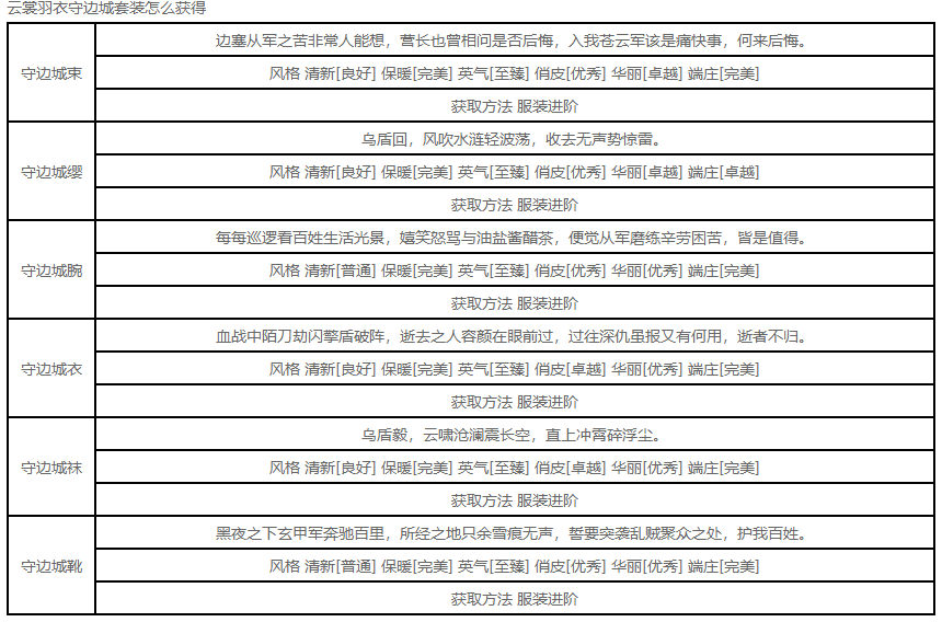 云裳羽衣守边城套装怎么获得 守边城套装获取方法及图鉴 (2)