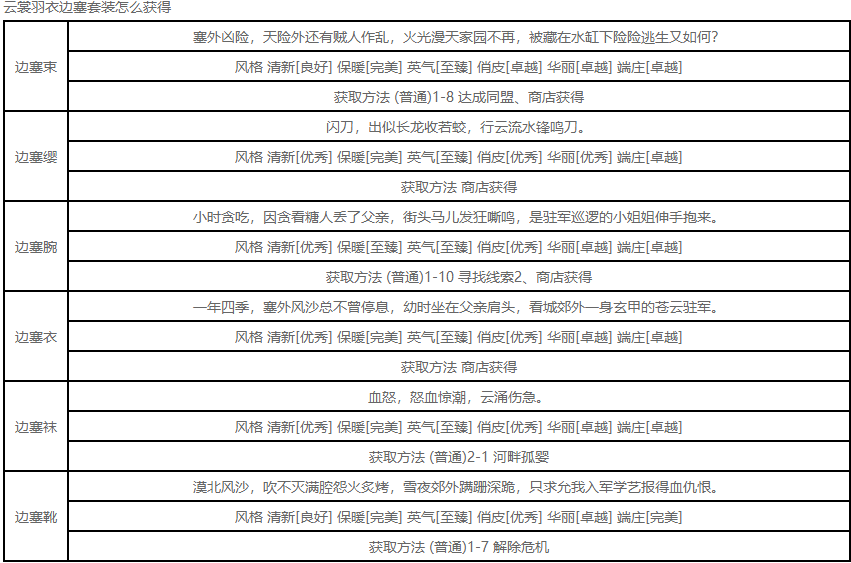 云裳羽衣边塞套装怎么获得 边塞套装获取方法及图鉴 (1)