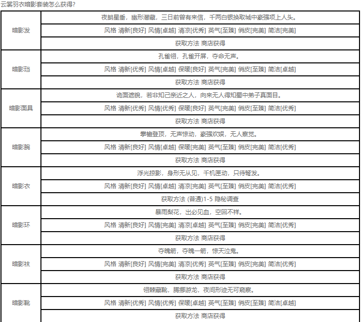 云裳羽衣暗影套装怎么获得 暗影套装获取方法及图鉴 (1)