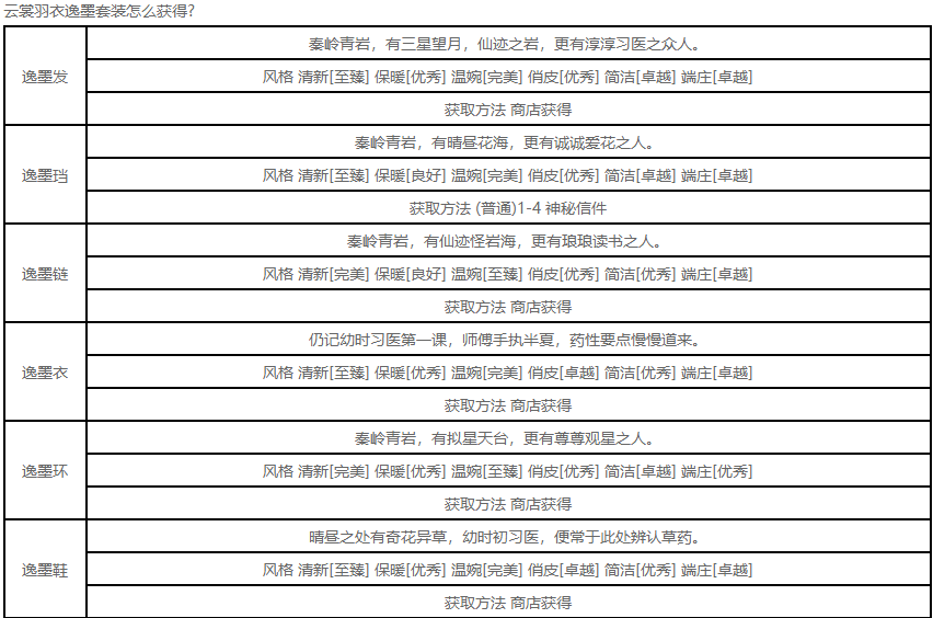 云裳羽衣逸墨套装怎么获得 逸墨套装获取方法及图鉴 (1)