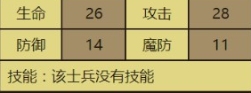 梦幻模拟战手游索尼娅天赋属性分析 (1)