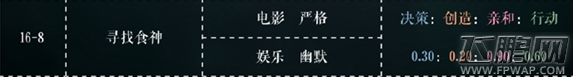 恋与制作人普通关卡16-8怎么过 寻找食神三星通关攻略 (1)