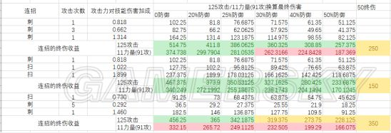 逆水寒血河最终伤害与攻击力伤害收益分析 (1)