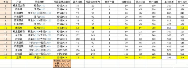 逆水寒烹饪需要什么材料和配方 烹饪配方及所需材料 (1)