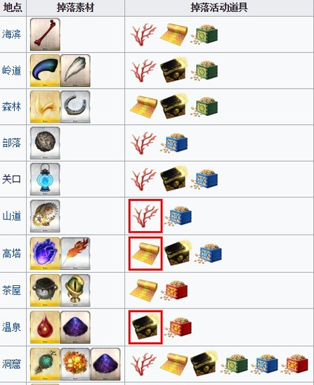 FGO鬼岛复刻锦缎速刷攻略 鬼岛复刻锦缎如何兑换 (1)