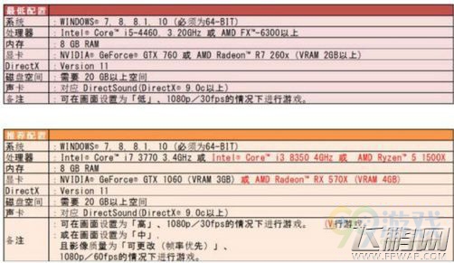 怪物猎人世界wegame配置要求怎么样 怪物猎人世界PC配置 (2)