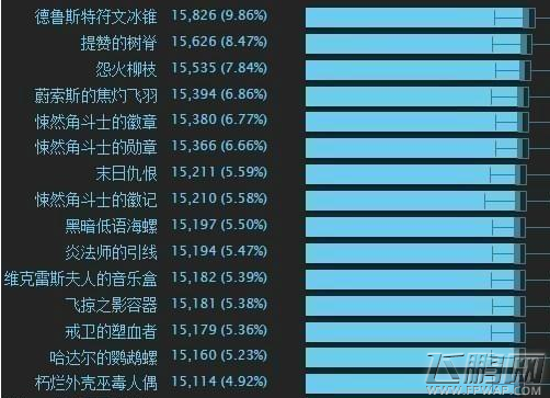 魔兽世界8.0奥法天赋怎么加点 奥法天赋技能加点攻略 (1)