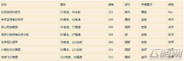 魔兽世界8.0部落全声望出售物品及军需官位置汇总介绍 (7)