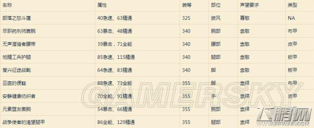 魔兽世界8.0部落声望奖励装备汇总 (9)