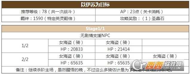 fgo亚种特异点2攻略 亚种特异点2配置是什么 (4)