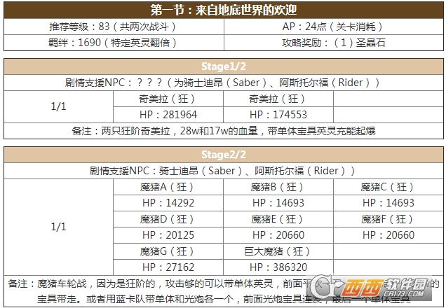 fgo亚种特异点2攻略 亚种特异点2配置是什么 (1)
