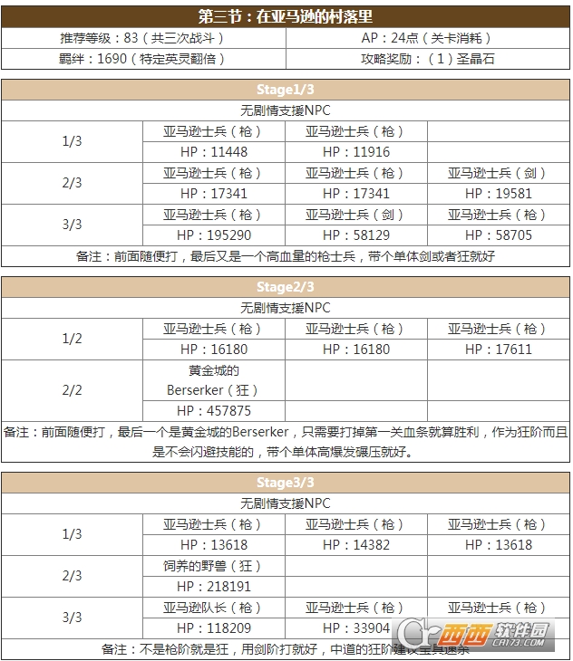 fgo亚种特异点2攻略 亚种特异点2配置是什么 (3)