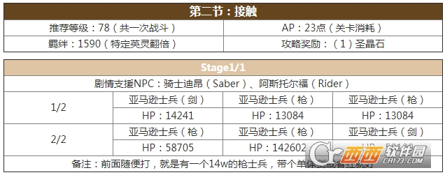 fgo亚种特异点2攻略 亚种特异点2配置是什么 (2)