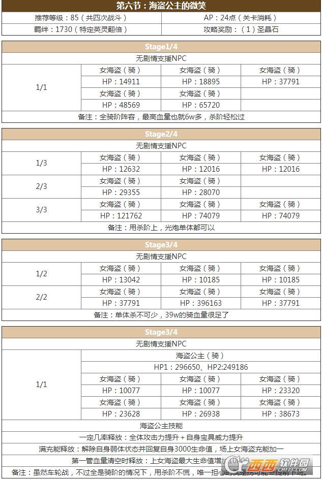 fgo亚种特异点2攻略 亚种特异点2配置是什么 (6)