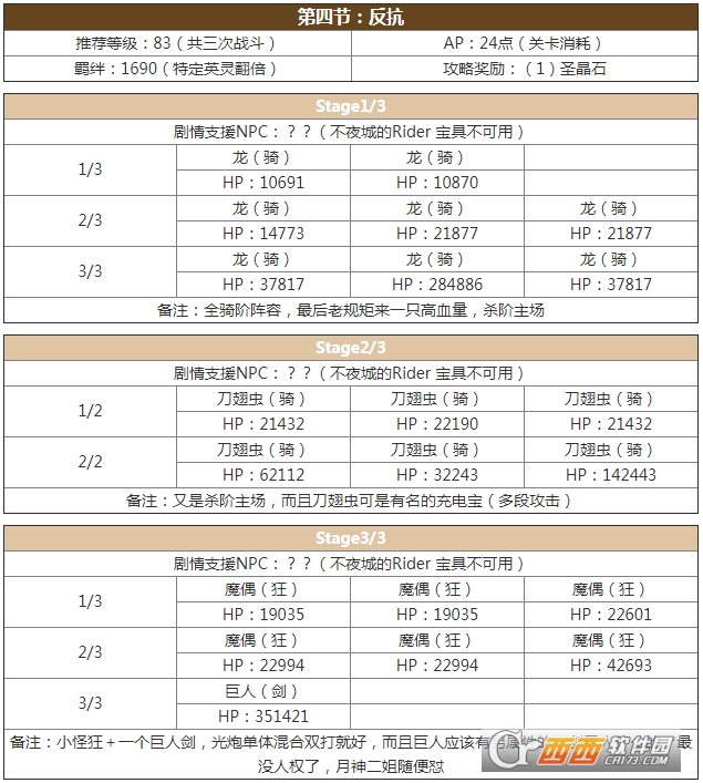 fgo亚种特异点2攻略 亚种特异点2配置是什么 (5)