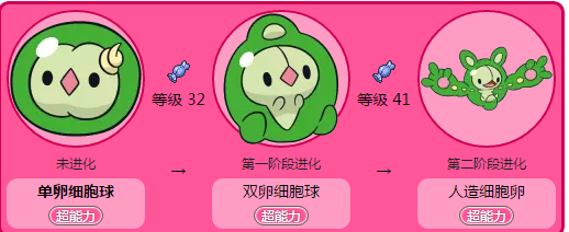 精灵宝可梦单卵细胞球图鉴 单卵细胞球图鉴属性信息大全 (1)
