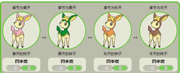 精灵宝可梦四季鹿图鉴  四季鹿图鉴属性信息大全 (2)