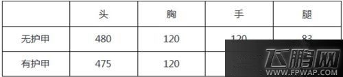 cfAWM翡翠好用吗   AWM翡翠值不值得入手 (2)