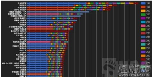 魔兽世界8.0中的饰品哪个好  魔兽世界8.0饰品推荐 (3)