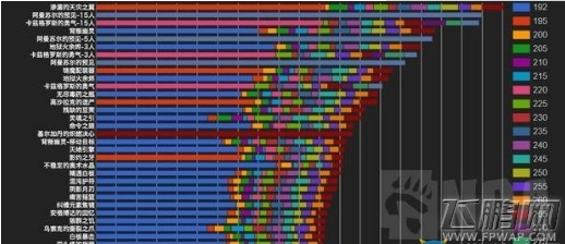 魔兽世界8.0中的饰品哪个好  魔兽世界8.0饰品推荐 (4)