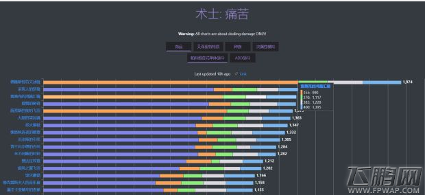  魔兽世界8.0术士用什么饰品好  术士饰品排行榜一览 (1)