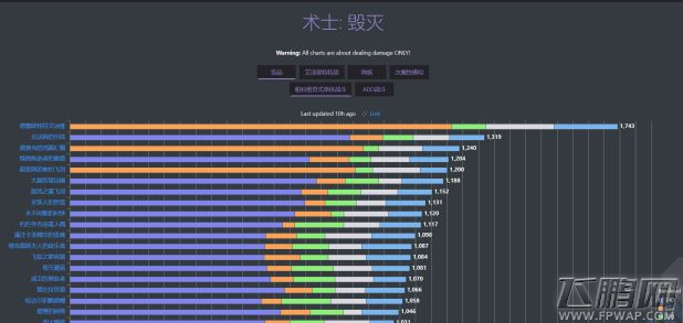  魔兽世界8.0术士用什么饰品好  术士饰品排行榜一览 (3)