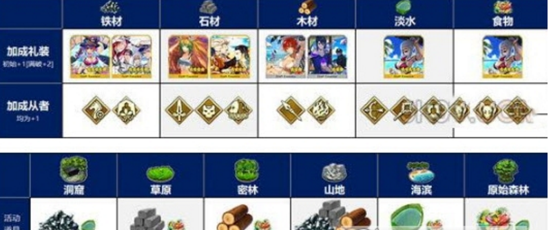 fgo迦勒底夏日回忆泳装复刻掉落详解 (1)