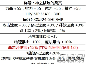 DNF远古之狮身人面像宝珠怎么获得 远古之狮身人面像宝珠获得及属性 (1)