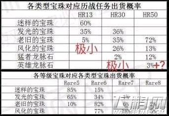 怪物猎人世界PC版历战怪怎么刷装饰珠    历战怪刷装饰珠心得 (1)