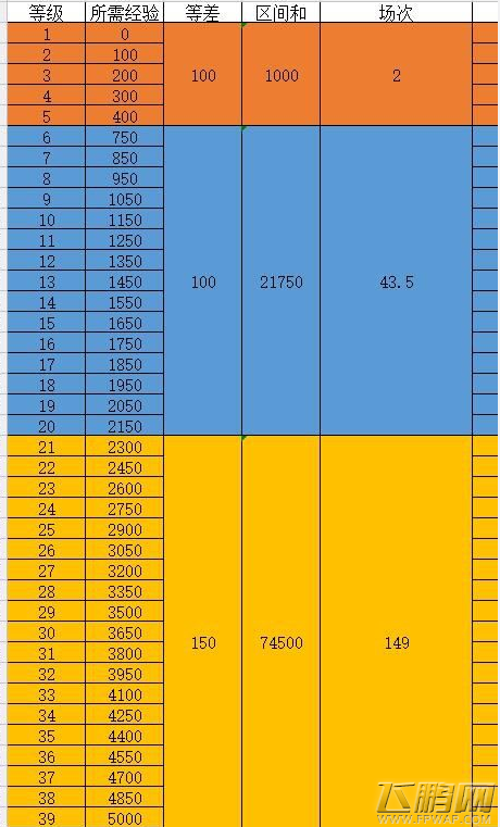堡垒之夜怎样快速达到100阶   第五赛季100阶攻略 (3)