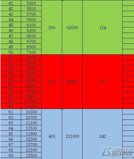 堡垒之夜怎样快速达到100阶   第五赛季100阶攻略 (4)