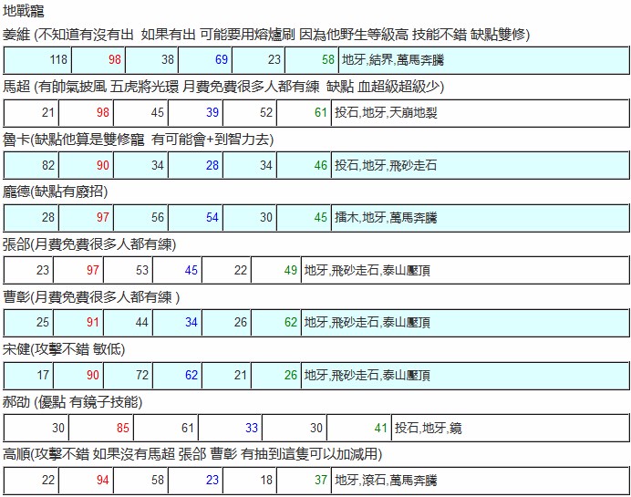 【内部资料】【地战宠】吞食天地宠物讲解 抽发和用法武将心得 (图文) (1)