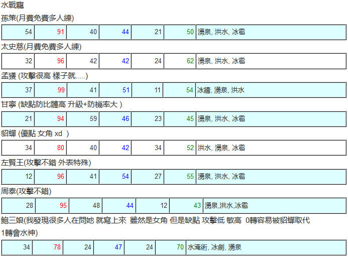 【内部资料】【水战宠】吞食天地宠物讲解 抽发和用法武将心得 (图文).jpg