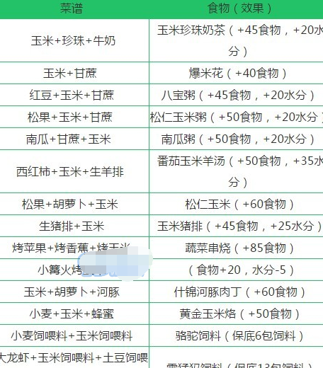 创造与魔法玉米位置在哪里 玉米位置一览 (4)
