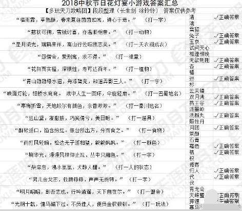天涯明月刀花灯宴谜题是什么 花灯宴谜题全答案分享 (2)
