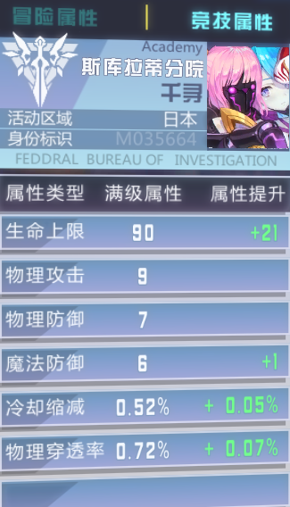 契约少女MOBA日本代表斯库拉蒂分院刺客千寻属性能力一览 (1)