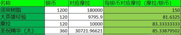 原神低品质圣遗物获取途径讲解 (3)