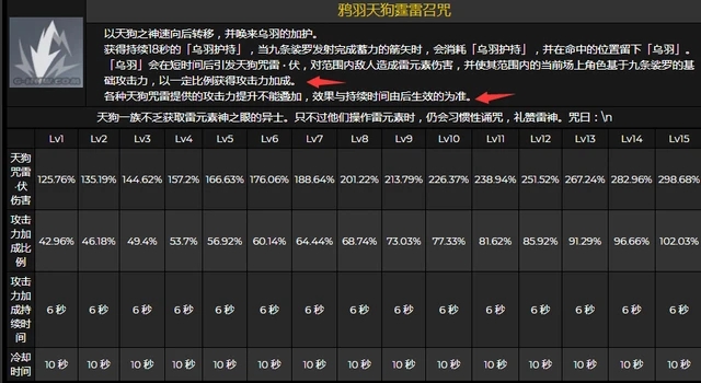 原神2.1九条裟罗详细培养讲解 (5)