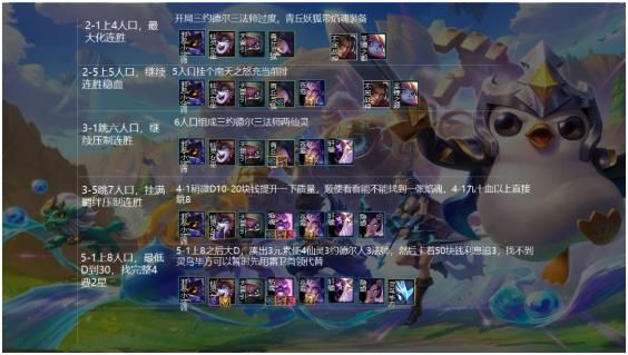 金铲铲之战S1仙灵约德尔法师阵容全方位讲解 (3)