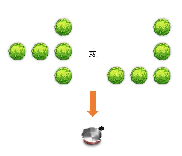 食戟之灵梦幻料理道具合成方法讲解 (3)