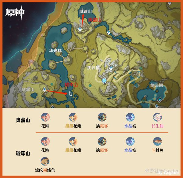 原神2.1钓鱼都有哪些种类，原神2.1钓鱼种类分享 (8)
