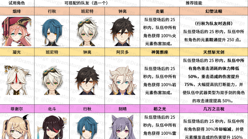 原神2.1百人一揆玩法讲解 (2)