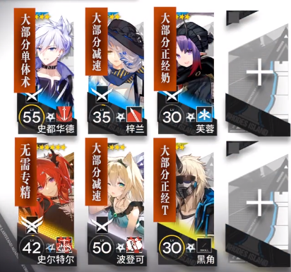 明日方舟9.2无序矿区8低配怎么打，明日方舟9.2无序矿区8低配打法攻略 (2)