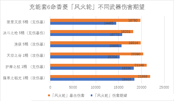 原神鱼叉评测，原神渔获武器怎么样，原神渔获武器评测 (7)