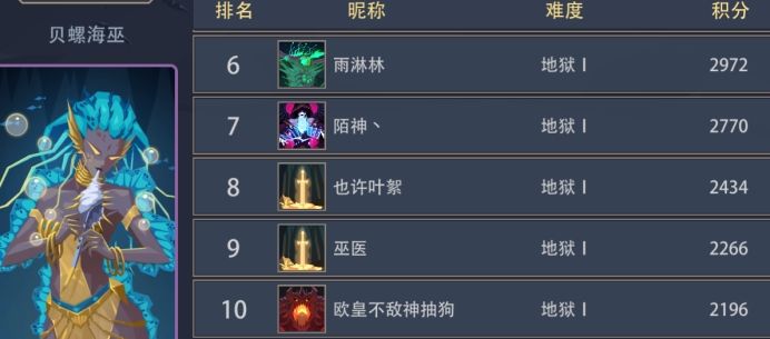 恶魔秘境水火土三系全英雄梯度排行榜一览 (4)